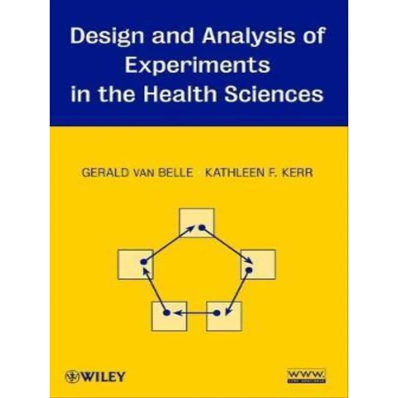 DESIGN AND ANALYSIS HEALTH