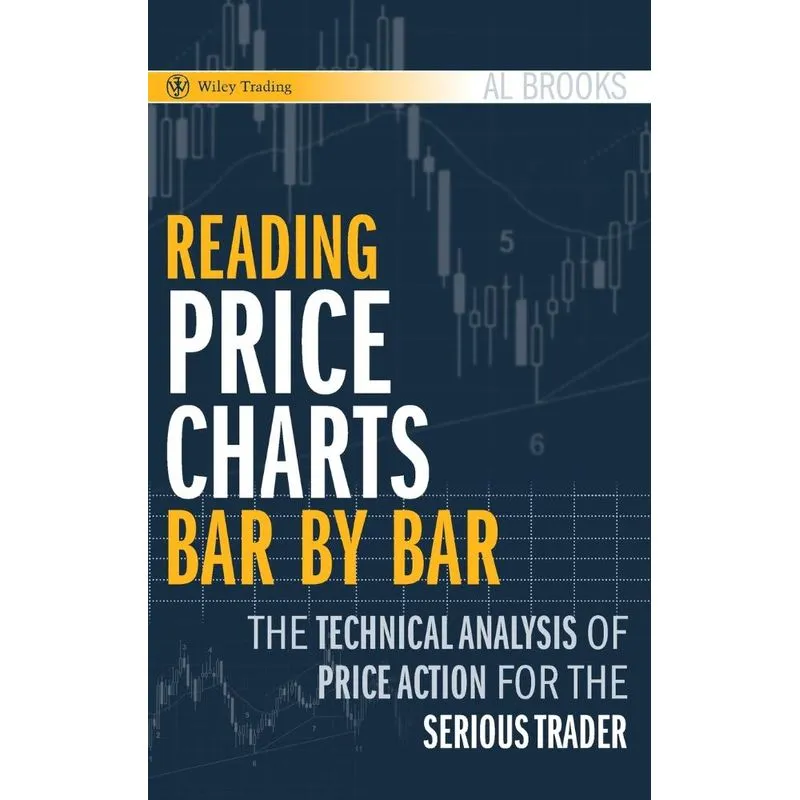 Price Charts