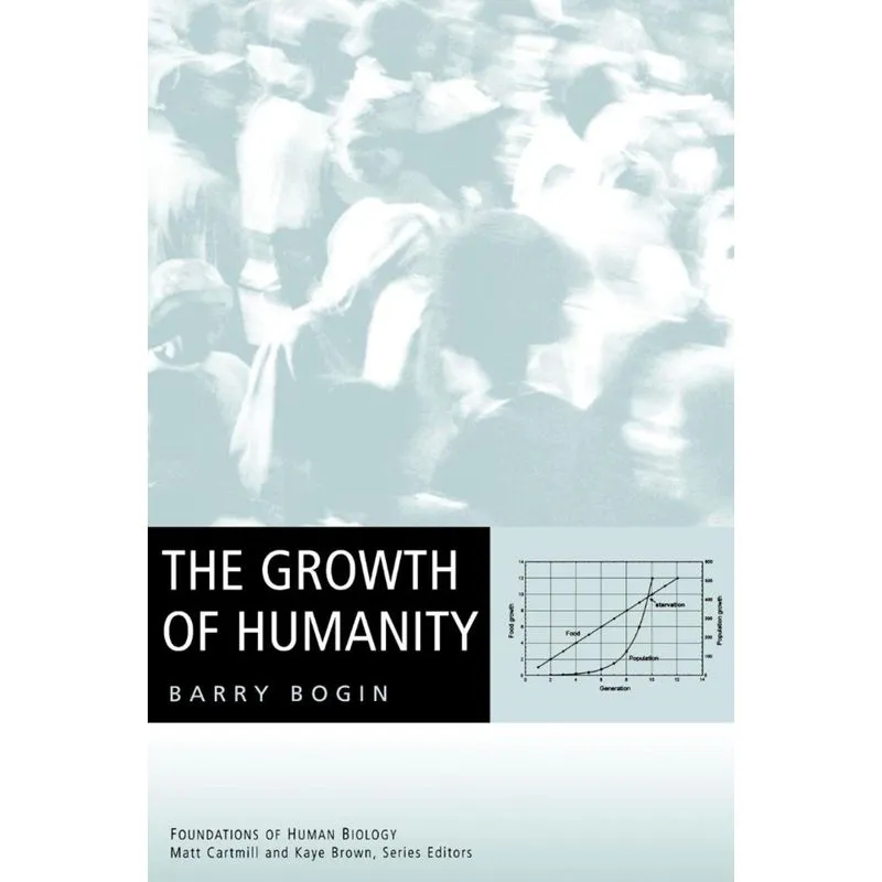 Growth of Humanity