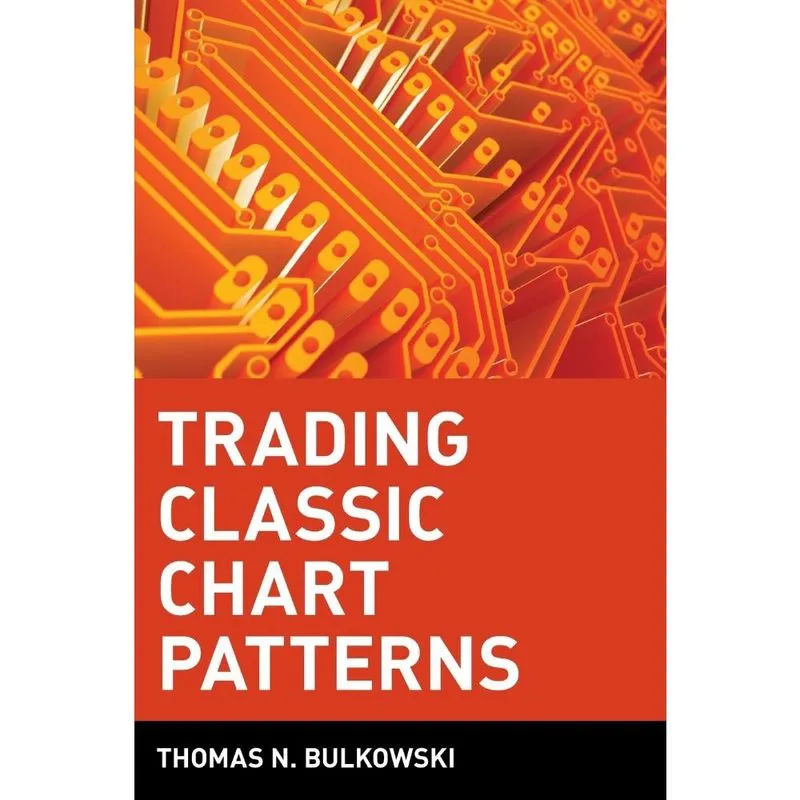 Trading Classic Chart Patterns