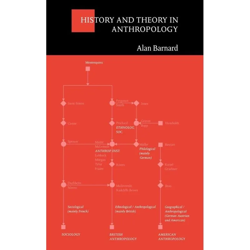 History and Theory in Anthropology