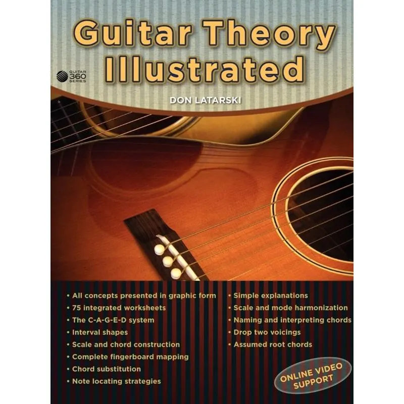 Guitar Theory Illustrated