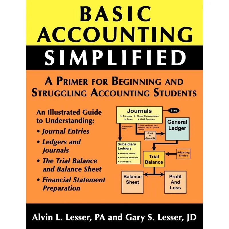 Basic Accounting Simplified
