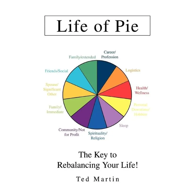 Life of Pie