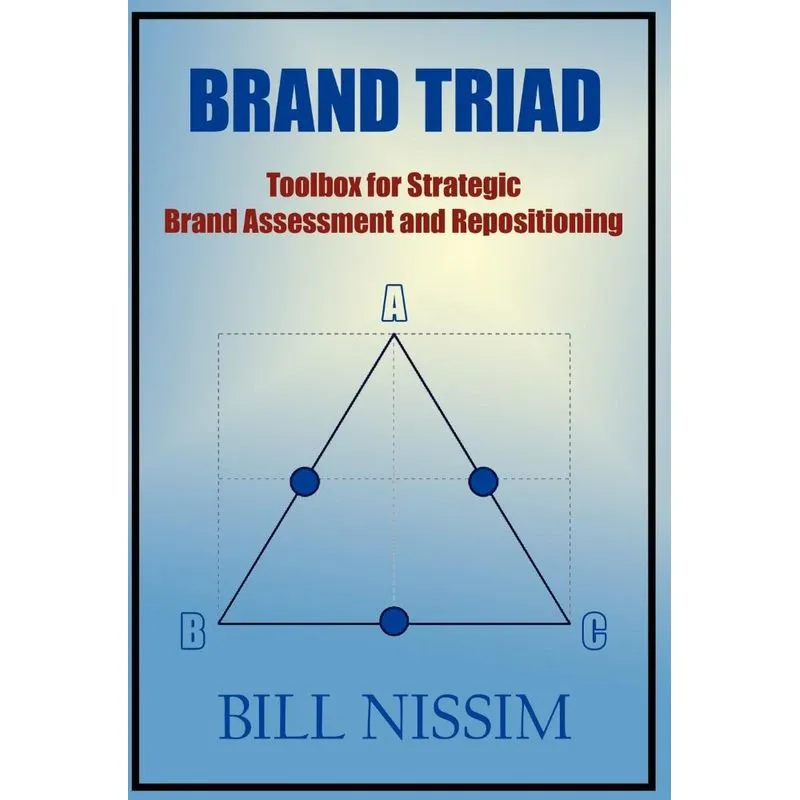 Brand Triad