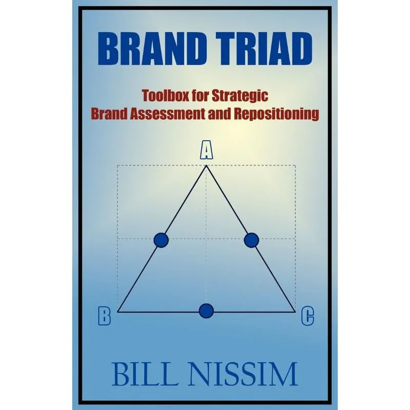 Brand Triad