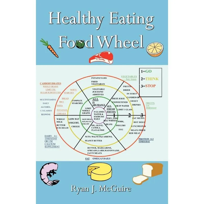 Healthy Eating Food Wheel