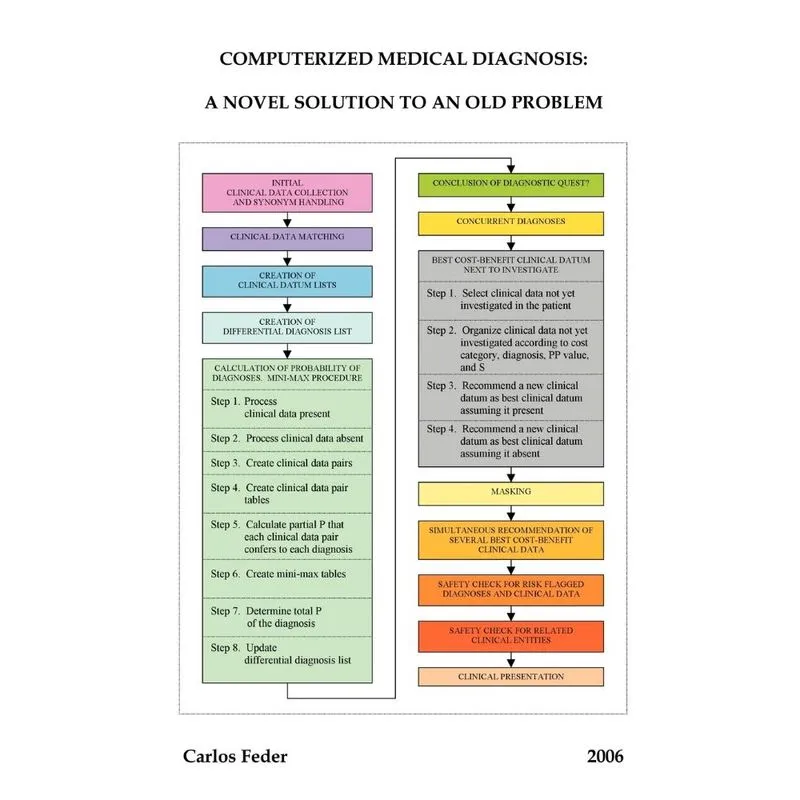 Computerized Medical Diagnosis