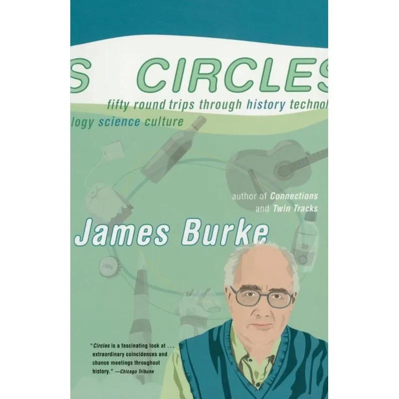 Circles