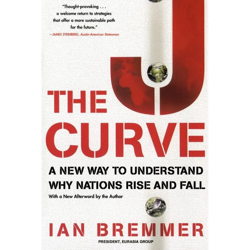 The J Curve
