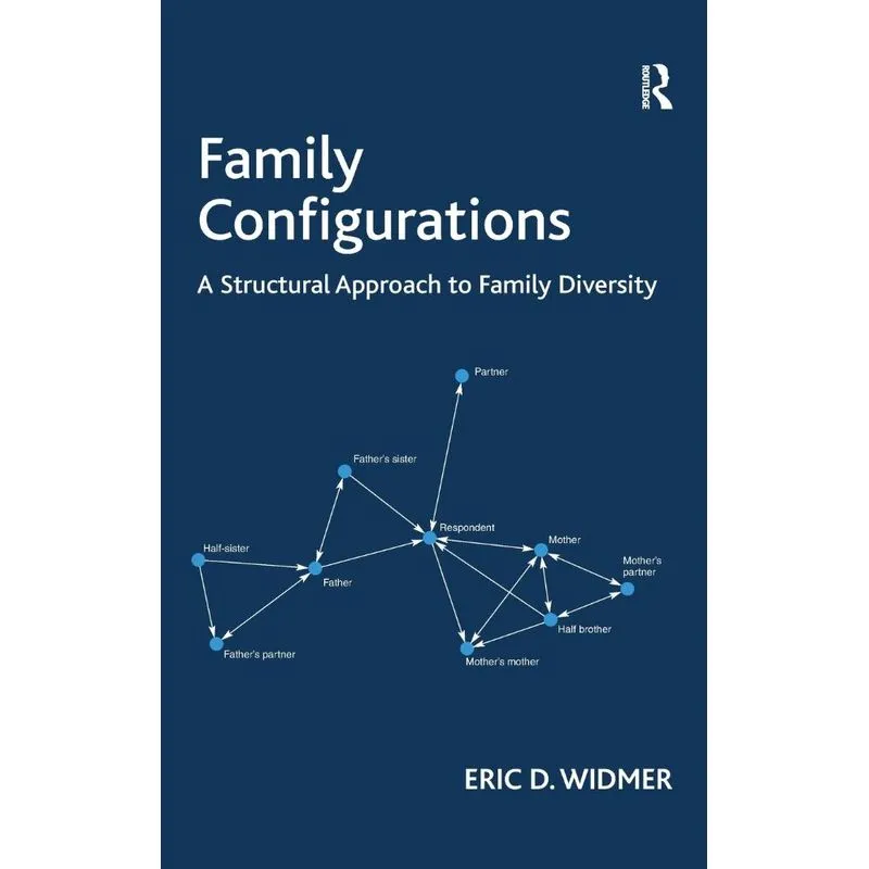 Family Configurations