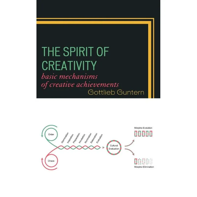 The Spirit of Creativity