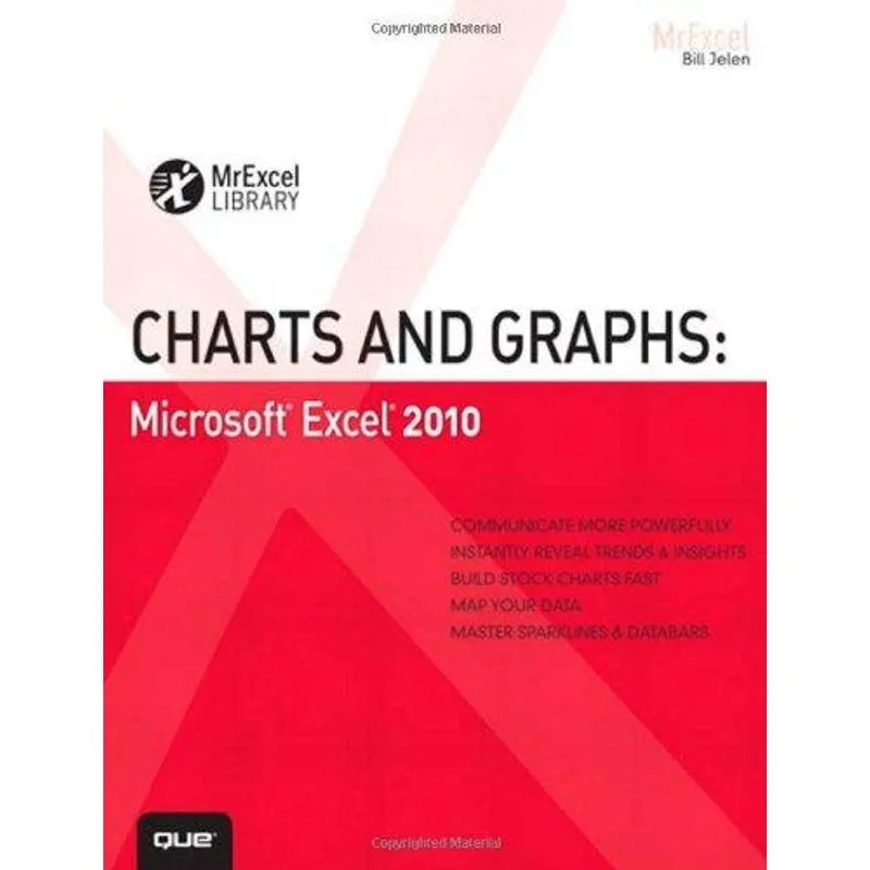 Charts and Graphs