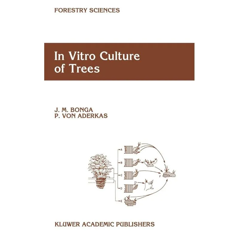In Vitro Culture of Trees