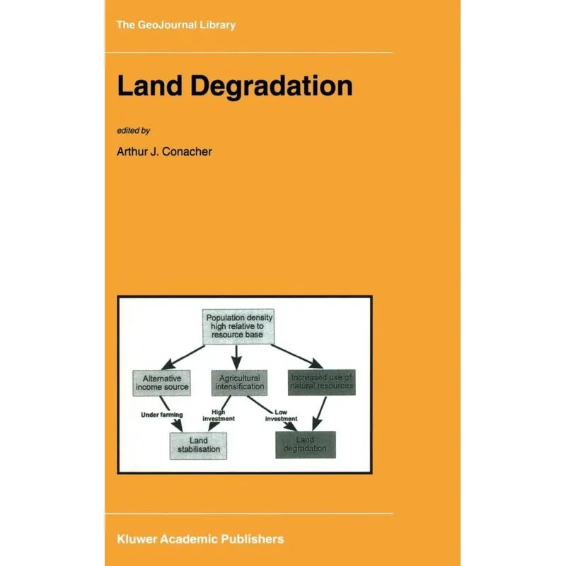 Land Degradation
