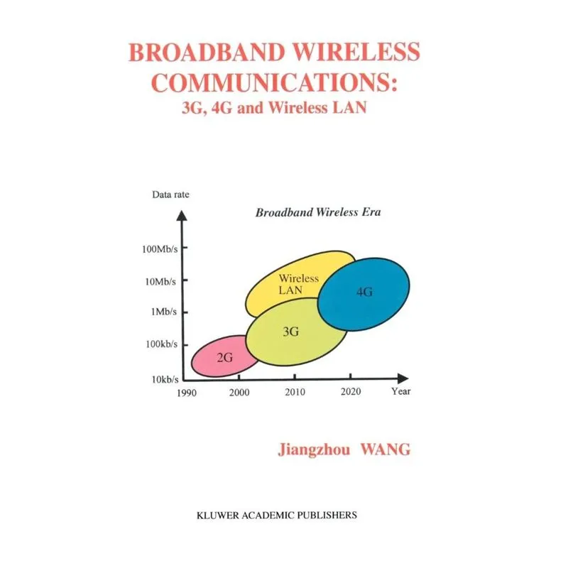 Broadband Wireless Communications
