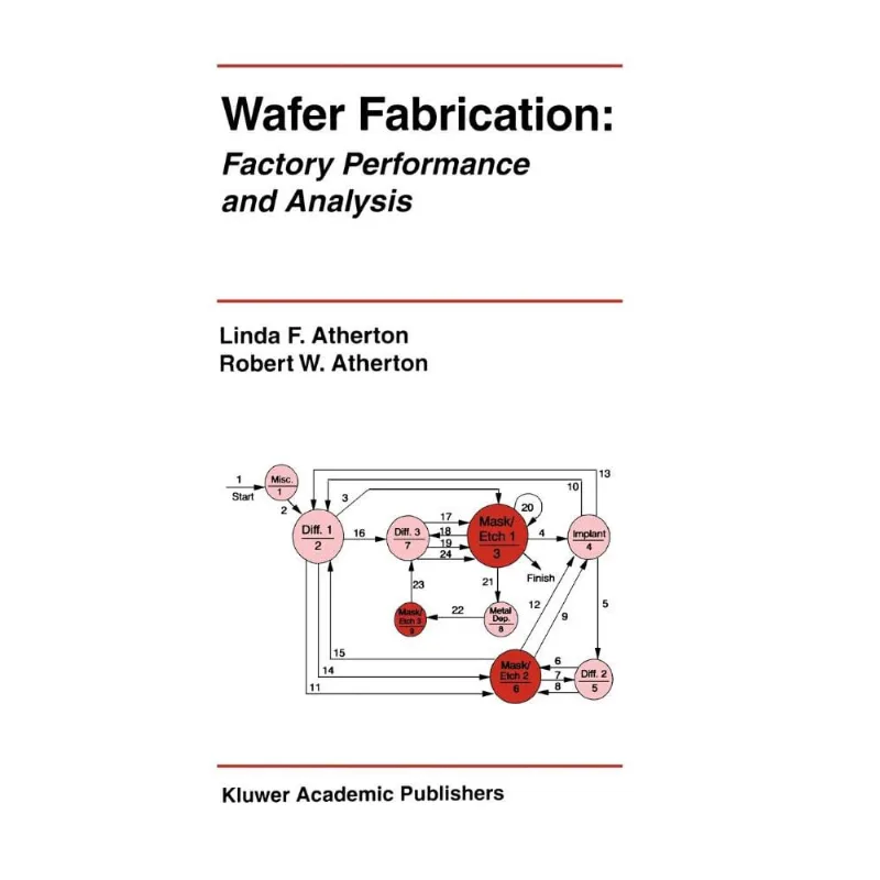 Wafer Fabrication
