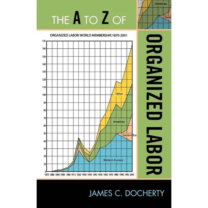 The A to Z of Organized Labor