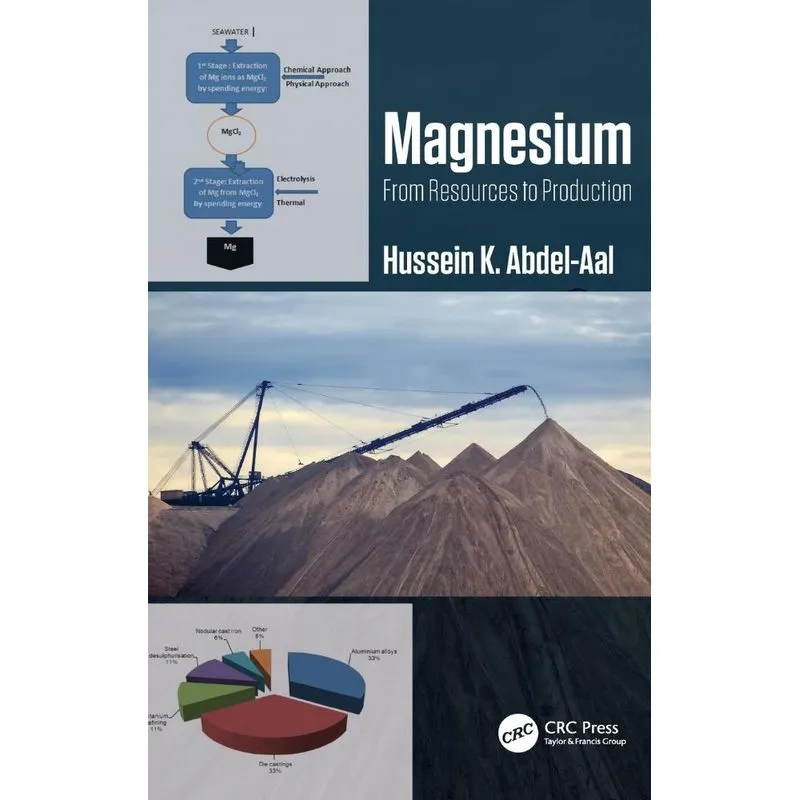 Magnesium