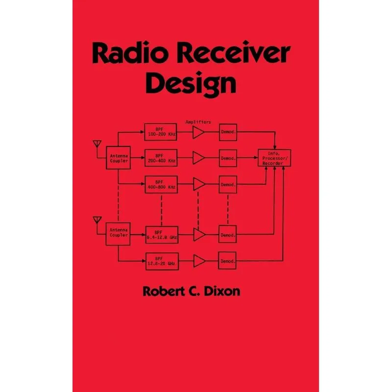 Radio Receiver Design