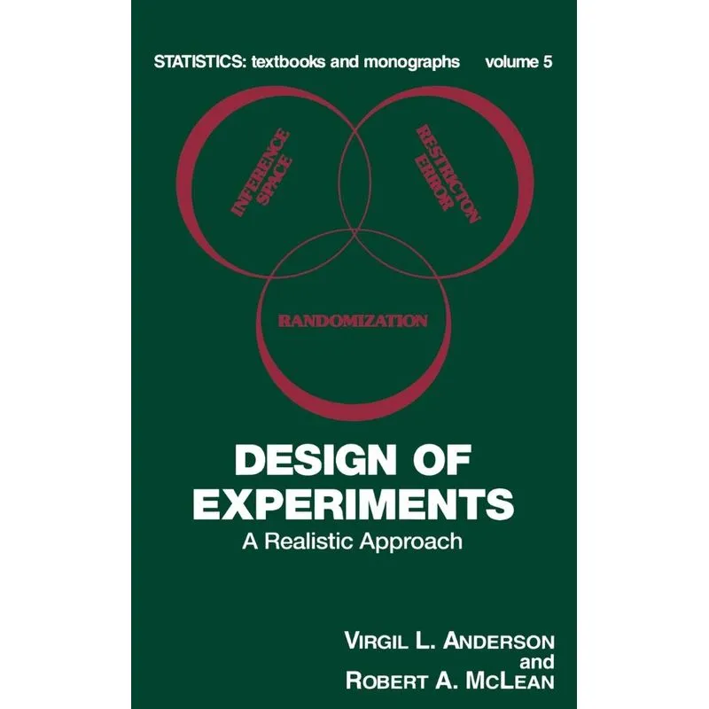 Design of Experiments