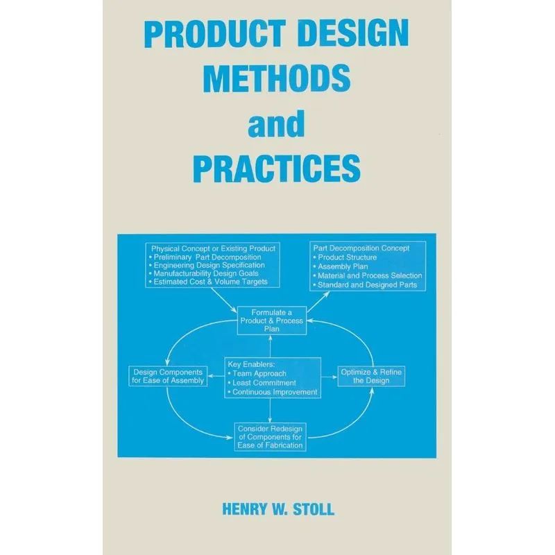 Product Design Methods and Practices