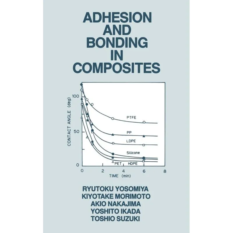 Adhesion and Bonding in Composites