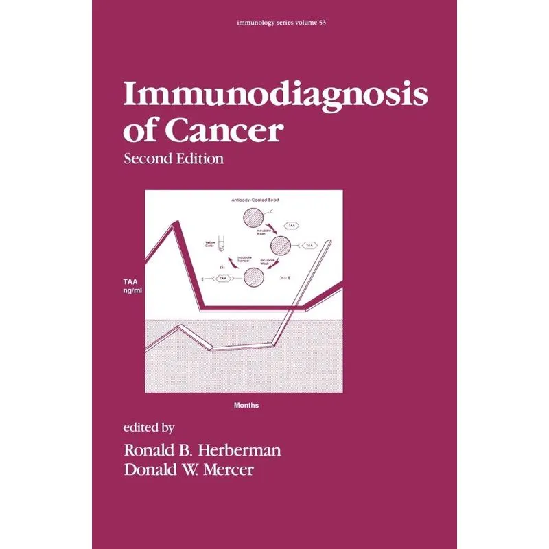Immunodiagnosis of Cancer