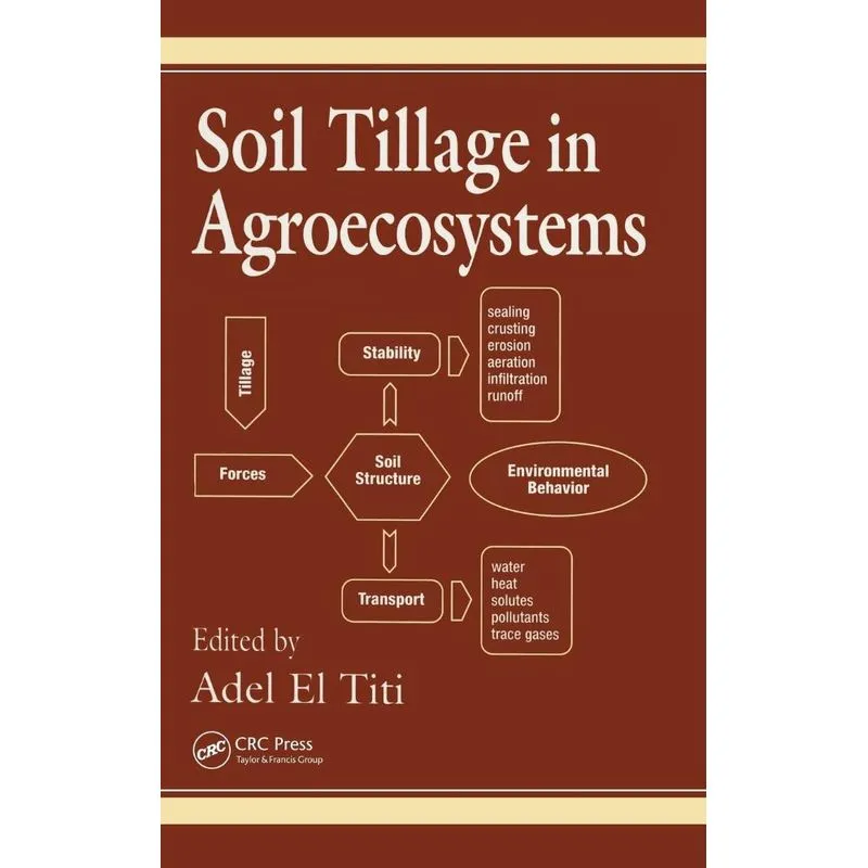 Soil Tillage in Agroecosystems