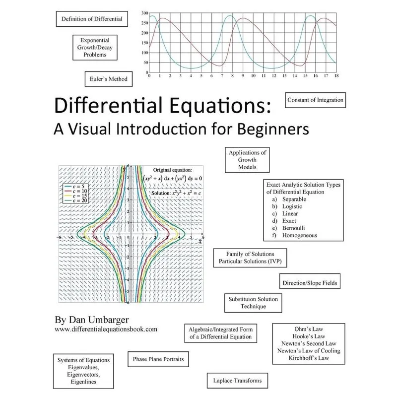 Differential Equations