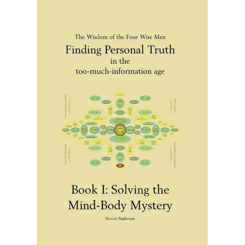 Solving The Mind Body Mystery