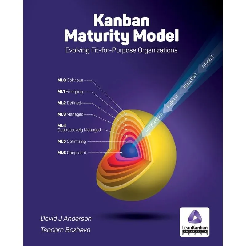 Kanban Maturity Model