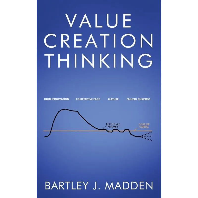 Value Creation Thinking