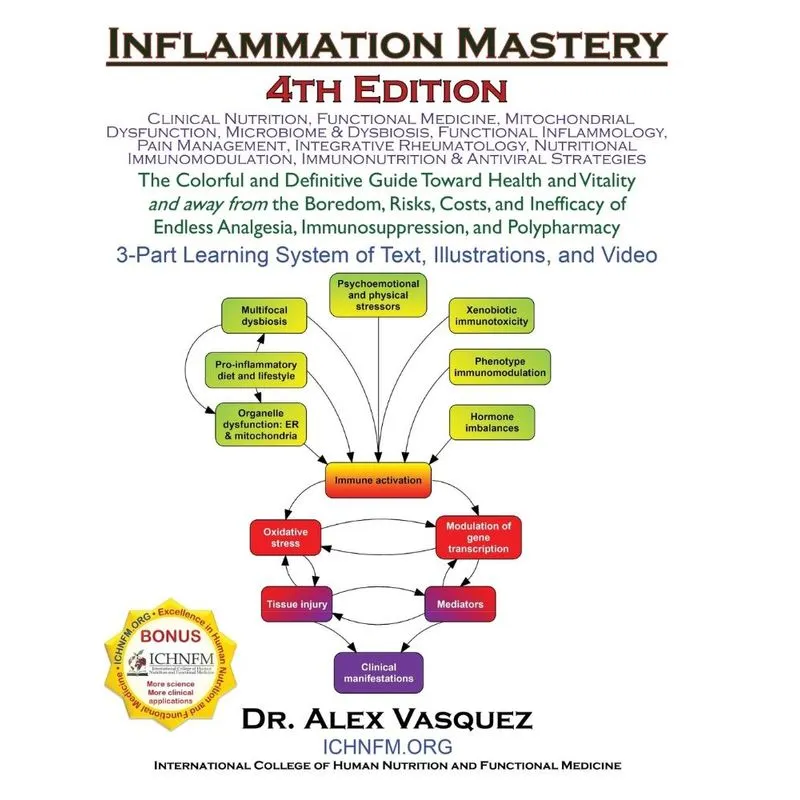 Inflammation Mastery 4th Edition