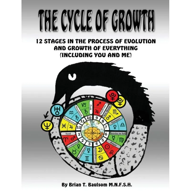 The Cycle Of Growth