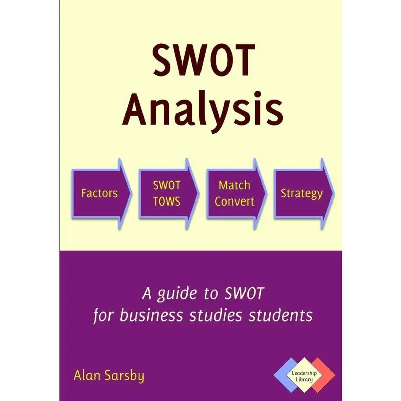 Swot Analysis