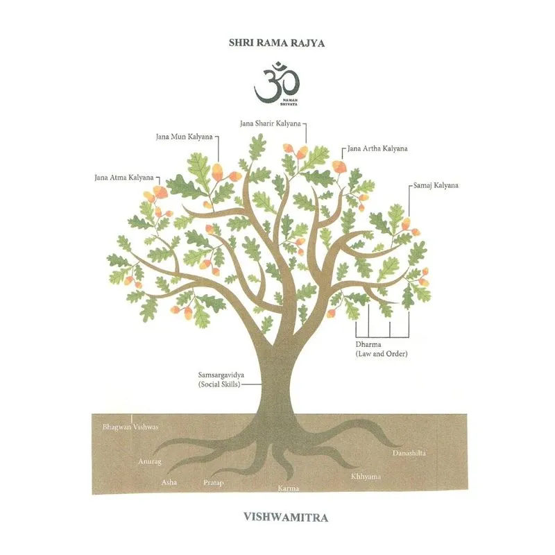 SHRI RAMA RAJYA