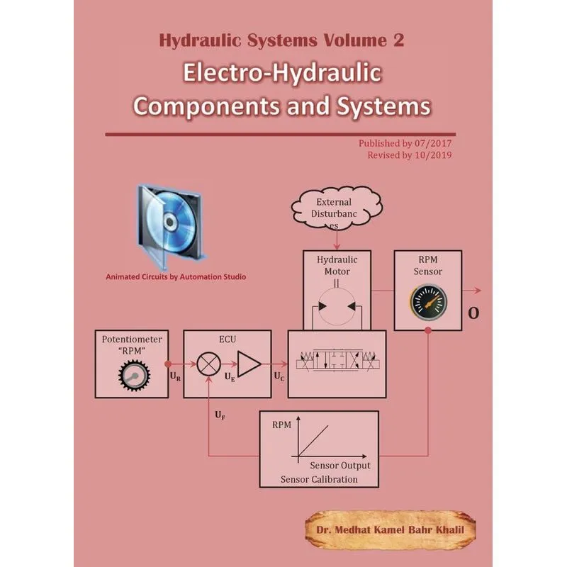Hydraulic Systems Volume 2