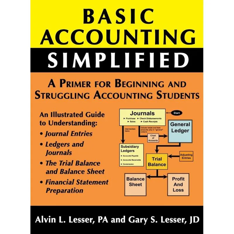 Basic Accounting Simplified