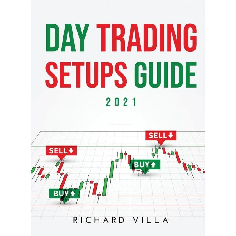 Day Trading Setups Guide 2021