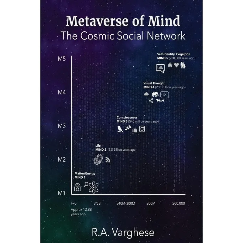 Metaverse Of Mind