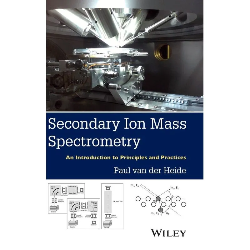 Secondary Ion Mass Spectrometry
