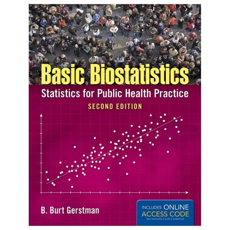BASIC BIOSTATISTICS