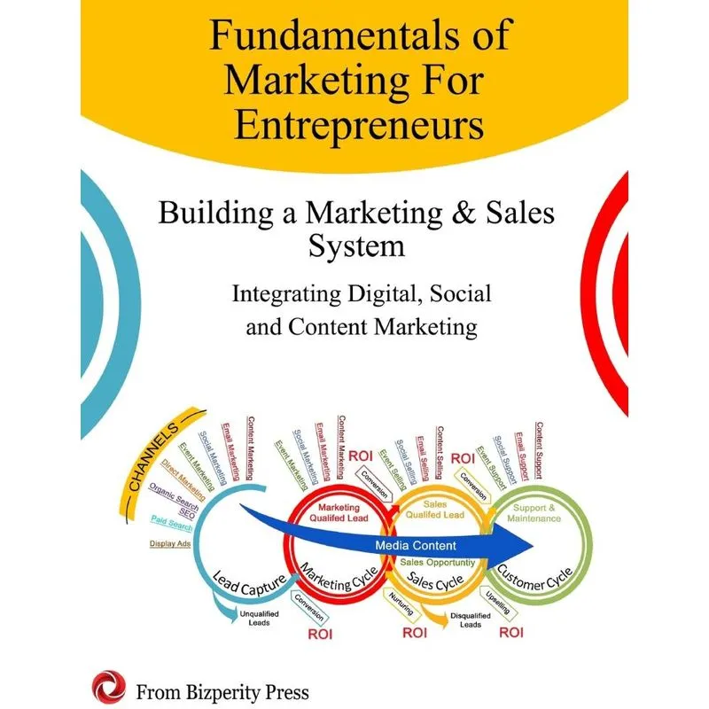 Fundamentals of Marketing for Entrepreneurs