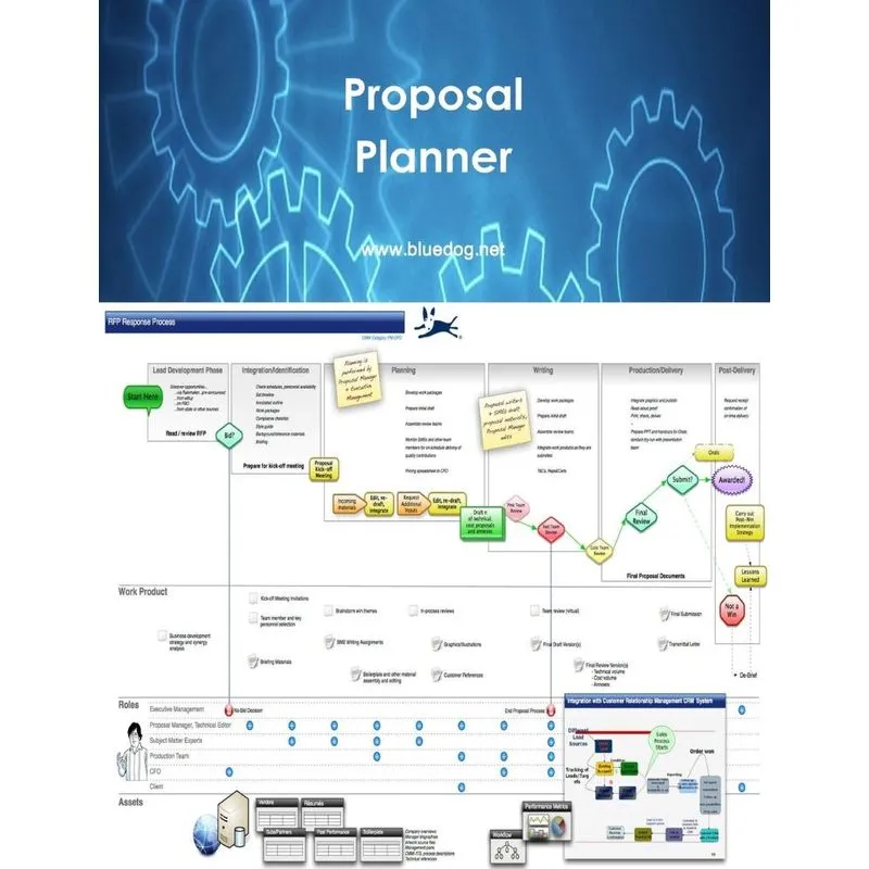 Bluedog Proposal Planner