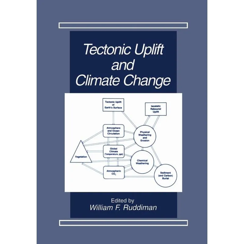 Tectonic Uplift and Climate Change