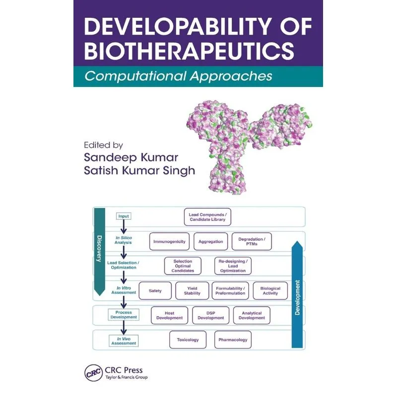 Developability of Biotherapeutics