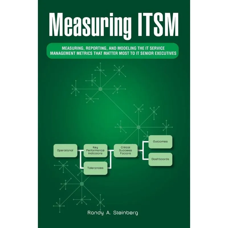 Measuring Itsm