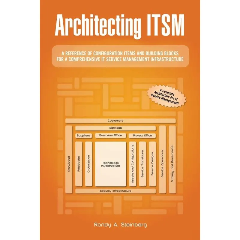 Architecting ITSM