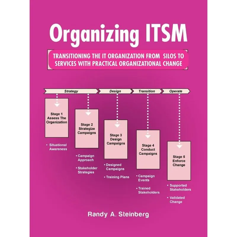 Organizing ITSM